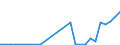 Flow: Exports / Measure: Values / Partner Country: Germany / Reporting Country: Czech Rep.