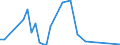 Flow: Exports / Measure: Values / Partner Country: Germany / Reporting Country: Denmark