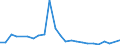 Flow: Exports / Measure: Values / Partner Country: Germany / Reporting Country: Finland