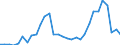 Flow: Exports / Measure: Values / Partner Country: Germany / Reporting Country: France incl. Monaco & overseas
