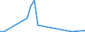 Flow: Exports / Measure: Values / Partner Country: Germany / Reporting Country: Hungary