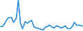 Flow: Exports / Measure: Values / Partner Country: Germany / Reporting Country: Ireland
