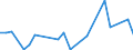 Flow: Exports / Measure: Values / Partner Country: Germany / Reporting Country: Israel