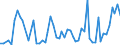 Flow: Exports / Measure: Values / Partner Country: Germany / Reporting Country: Japan