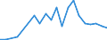 Flow: Exports / Measure: Values / Partner Country: Germany / Reporting Country: Luxembourg