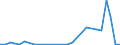 Flow: Exports / Measure: Values / Partner Country: Germany / Reporting Country: Mexico