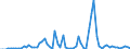 Flow: Exports / Measure: Values / Partner Country: Germany / Reporting Country: Netherlands