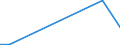 Flow: Exports / Measure: Values / Partner Country: Germany / Reporting Country: New Zealand