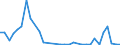 Flow: Exports / Measure: Values / Partner Country: Germany / Reporting Country: Poland