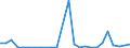 Flow: Exports / Measure: Values / Partner Country: Germany / Reporting Country: Slovakia