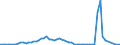 Flow: Exports / Measure: Values / Partner Country: Germany / Reporting Country: Spain