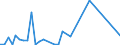 Flow: Exports / Measure: Values / Partner Country: Germany / Reporting Country: Sweden