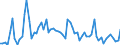Flow: Exports / Measure: Values / Partner Country: Germany / Reporting Country: Switzerland incl. Liechtenstein