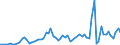 Flow: Exports / Measure: Values / Partner Country: Germany / Reporting Country: United Kingdom