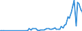 Flow: Exports / Measure: Values / Partner Country: Japan / Reporting Country: Australia