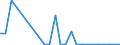 Flow: Exports / Measure: Values / Partner Country: Japan / Reporting Country: Austria