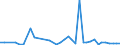 Flow: Exports / Measure: Values / Partner Country: Japan / Reporting Country: Canada
