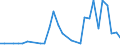 Flow: Exports / Measure: Values / Partner Country: Japan / Reporting Country: France incl. Monaco & overseas