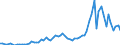 Flow: Exports / Measure: Values / Partner Country: Japan / Reporting Country: Germany