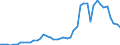 Flow: Exports / Measure: Values / Partner Country: World / Reporting Country: Chile