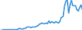 Handelsstrom: Exporte / Maßeinheit: Werte / Partnerland: World / Meldeland: Germany