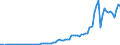 Handelsstrom: Exporte / Maßeinheit: Werte / Partnerland: World / Meldeland: Greece