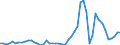 Handelsstrom: Exporte / Maßeinheit: Werte / Partnerland: World / Meldeland: Israel