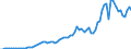 Handelsstrom: Exporte / Maßeinheit: Werte / Partnerland: World / Meldeland: Japan
