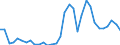 Handelsstrom: Exporte / Maßeinheit: Werte / Partnerland: World / Meldeland: Slovenia