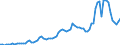 Handelsstrom: Exporte / Maßeinheit: Werte / Partnerland: World / Meldeland: Sweden