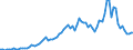 Handelsstrom: Exporte / Maßeinheit: Werte / Partnerland: World / Meldeland: Switzerland incl. Liechtenstein