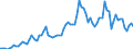 Handelsstrom: Exporte / Maßeinheit: Werte / Partnerland: World / Meldeland: United Kingdom