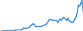 Handelsstrom: Exporte / Maßeinheit: Werte / Partnerland: Belgium, Luxembourg / Meldeland: Germany