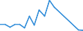 Handelsstrom: Exporte / Maßeinheit: Werte / Partnerland: Belgium, Luxembourg / Meldeland: Hungary