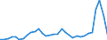 Handelsstrom: Exporte / Maßeinheit: Werte / Partnerland: Belgium, Luxembourg / Meldeland: Israel