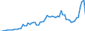 Handelsstrom: Exporte / Maßeinheit: Werte / Partnerland: Belgium, Luxembourg / Meldeland: Netherlands
