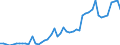 Handelsstrom: Exporte / Maßeinheit: Werte / Partnerland: Belgium, Luxembourg / Meldeland: Switzerland incl. Liechtenstein