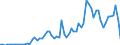 Handelsstrom: Exporte / Maßeinheit: Werte / Partnerland: Belgium, Luxembourg / Meldeland: United Kingdom