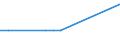 Handelsstrom: Exporte / Maßeinheit: Werte / Partnerland: British Indian Ocean Territory / Meldeland: Sweden