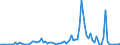 Handelsstrom: Exporte / Maßeinheit: Werte / Partnerland: Canada / Meldeland: Australia