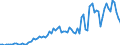 Handelsstrom: Exporte / Maßeinheit: Werte / Partnerland: Canada / Meldeland: Germany