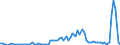 Flow: Exports / Measure: Values / Partner Country: World / Reporting Country: Australia