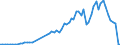 Flow: Exports / Measure: Values / Partner Country: World / Reporting Country: Austria