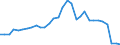 Flow: Exports / Measure: Values / Partner Country: World / Reporting Country: Belgium