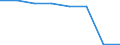 Flow: Exports / Measure: Values / Partner Country: World / Reporting Country: EU 28-Extra EU
