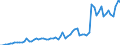 Flow: Exports / Measure: Values / Partner Country: World / Reporting Country: Denmark