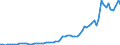 Flow: Exports / Measure: Values / Partner Country: World / Reporting Country: Greece