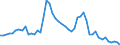 Flow: Exports / Measure: Values / Partner Country: World / Reporting Country: Israel
