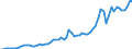 Flow: Exports / Measure: Values / Partner Country: World / Reporting Country: Italy incl. San Marino & Vatican