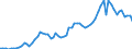 Flow: Exports / Measure: Values / Partner Country: World / Reporting Country: Japan